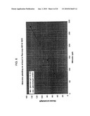 ENHANCED ETHANOL FERMENTATION USING BIODIGESTATE diagram and image