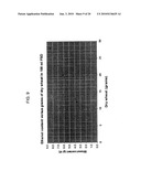 ENHANCED ETHANOL FERMENTATION USING BIODIGESTATE diagram and image