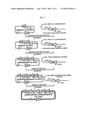 ENHANCED BUTANOL PRODUCING MICROORGANISMS AND METHOD FOR PREPARING BUTANOL USING THE SAME diagram and image