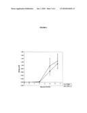 Infectious cDNA Clone of North American Porcine Reproductive and Respiratory Syndrome (PPRS) Virus and Uses Thereof diagram and image