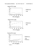 ENDOTOXIN BINDING BY LACTIC ACID BACTERIA AND BIFIDOBACTERIA diagram and image