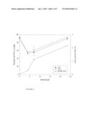 ENDOTOXIN BINDING BY LACTIC ACID BACTERIA AND BIFIDOBACTERIA diagram and image