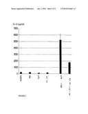 ENDOTOXIN BINDING BY LACTIC ACID BACTERIA AND BIFIDOBACTERIA diagram and image