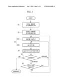 METHOD FOR DECOMPOSING BIOLOGICAL TISSUE diagram and image