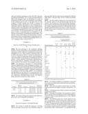 Mutants of Deoxycytidine Kinase Having Extended Enzymatic Activity diagram and image