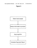 METABOLIC SYNDROME AND HPA AXIS BIOMARKERS FOR MAJOR DEPRESSIVE DISORDER diagram and image