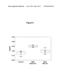 METABOLIC SYNDROME AND HPA AXIS BIOMARKERS FOR MAJOR DEPRESSIVE DISORDER diagram and image