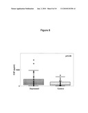 METABOLIC SYNDROME AND HPA AXIS BIOMARKERS FOR MAJOR DEPRESSIVE DISORDER diagram and image