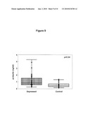 METABOLIC SYNDROME AND HPA AXIS BIOMARKERS FOR MAJOR DEPRESSIVE DISORDER diagram and image