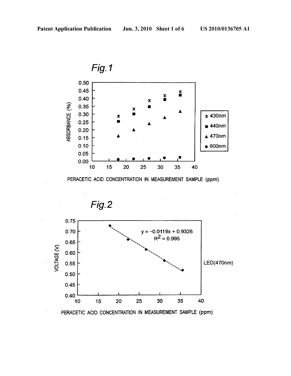 METHOD FOR MEASURING CONCENTRATION OF PEROXYCARBOXYLIC ACID AND APPARATUS THEREFOR - diagram, schematic, and image 02