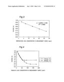 METHOD FOR MEASURING CONCENTRATION OF PEROXYCARBOXYLIC ACID AND APPARATUS THEREFOR diagram and image