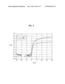 Thin film transistor, method for fabricating the same and display device diagram and image