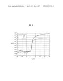 Thin film transistor, method for fabricating the same and display device diagram and image