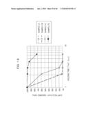 SEMICONDUCTOR DEVICE MANUFACTURING METHOD diagram and image