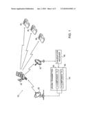 Signal Power Summation Using Satellite Transponders Having Orthogonal Polarizations diagram and image