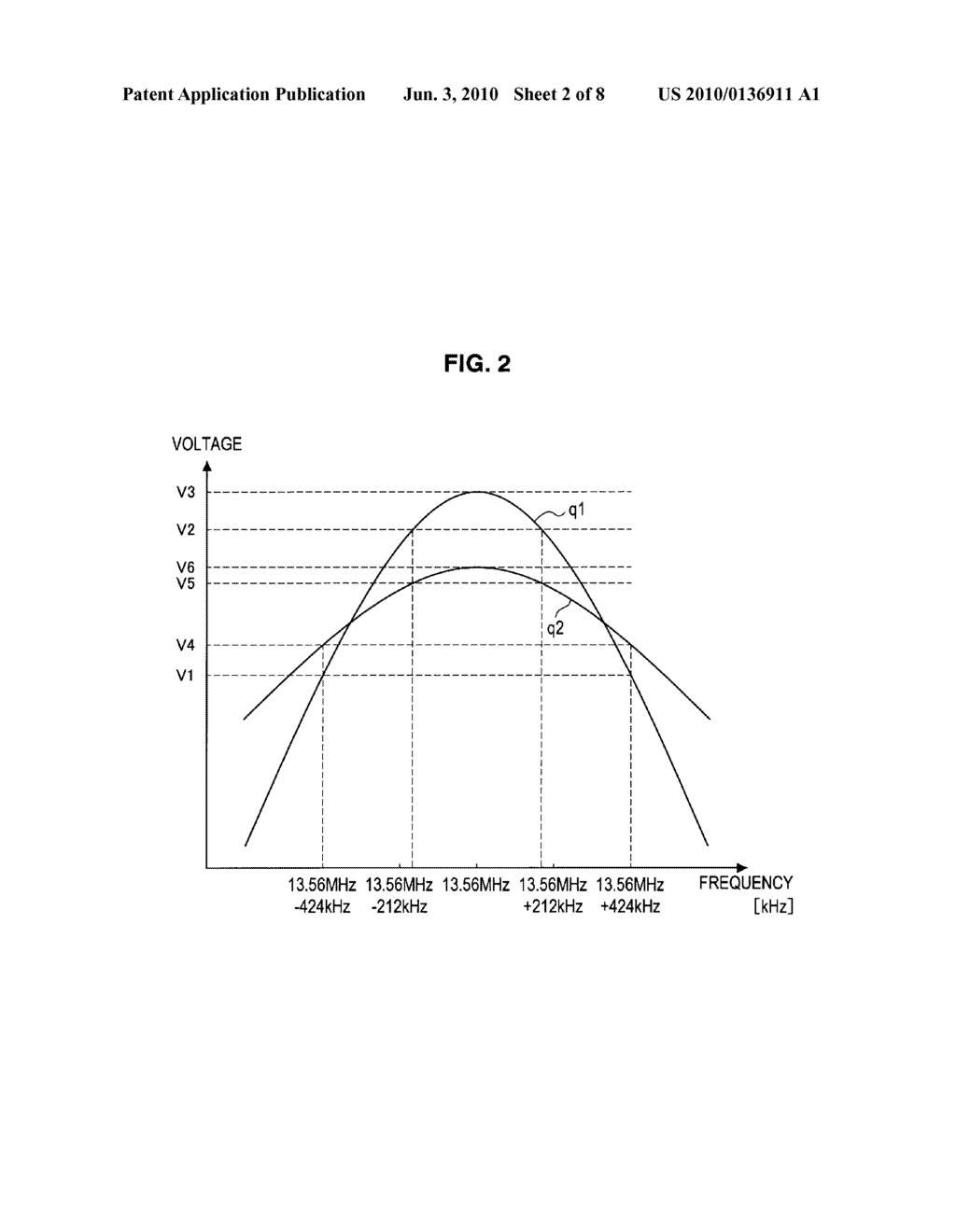 INFORMATION PROCESSING DEVICE, COMMUNICATION CONTROL METHOD AND PROGRAM - diagram, schematic, and image 03