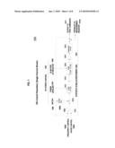 METHOD FOR IMPLEMENTING CONTINUOUS RADIO FREQUENCY (RF) ALIGNMENT IN ADVANCED ELECTRONIC WARFARE (EW) SIGNAL STIMULATION SYSTEMS diagram and image