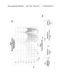 METHOD FOR IMPLEMENTING CONTINUOUS RADIO FREQUENCY (RF) ALIGNMENT IN ADVANCED ELECTRONIC WARFARE (EW) SIGNAL STIMULATION SYSTEMS diagram and image