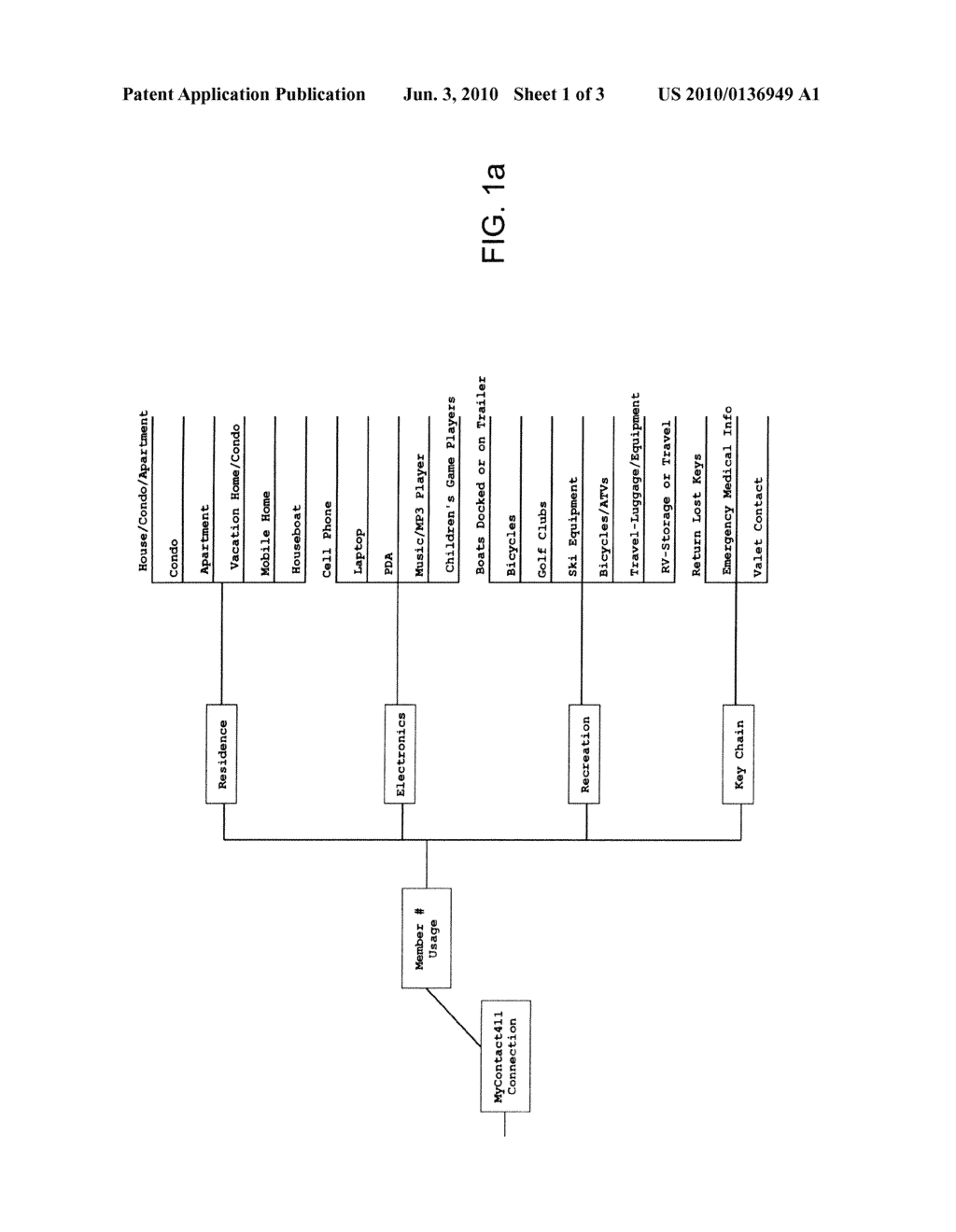 METHOD OF PROVIDING SECURE, CONFIDENTIAL, CONTACT BETWEEN INDIVIDUALS, AND FOR THUS PROTECTING THE ASSETS AND PROPERTY OF THE INDIVIDUALS - diagram, schematic, and image 02