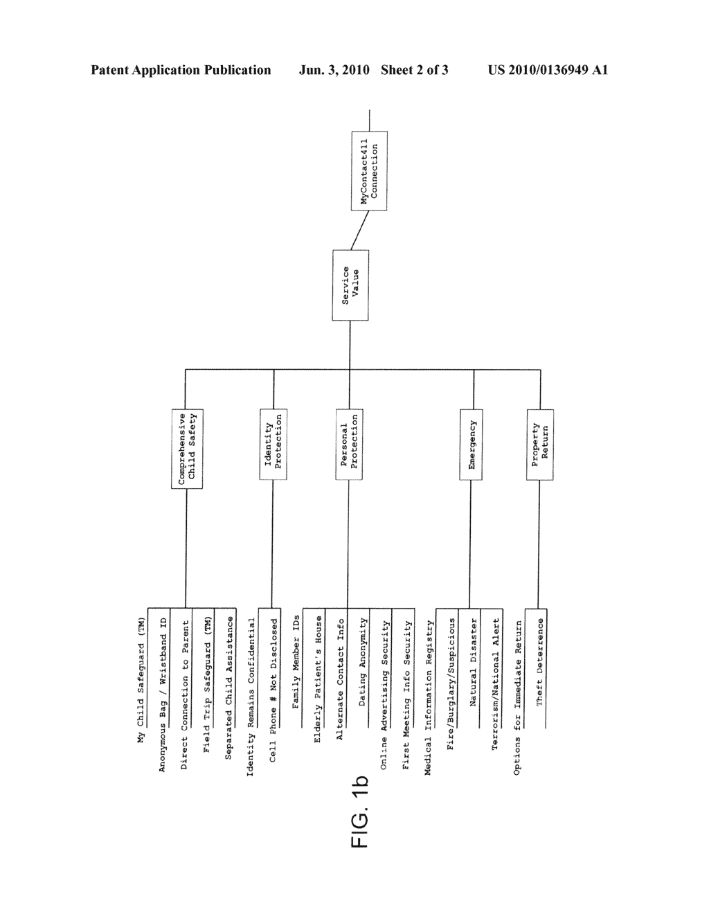 METHOD OF PROVIDING SECURE, CONFIDENTIAL, CONTACT BETWEEN INDIVIDUALS, AND FOR THUS PROTECTING THE ASSETS AND PROPERTY OF THE INDIVIDUALS - diagram, schematic, and image 03