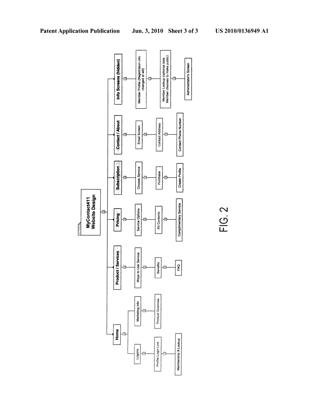 METHOD OF PROVIDING SECURE, CONFIDENTIAL, CONTACT BETWEEN INDIVIDUALS, AND FOR THUS PROTECTING THE ASSETS AND PROPERTY OF THE INDIVIDUALS - diagram, schematic, and image 04