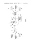 METHOD AND APPARATUS FOR PROVIDING MULTIMEDIA CONTENT ON A MOBILE MEDIA CENTER diagram and image