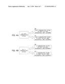 Wireless Communication Terminal, Communication Control Method of Wireless Communication Terminal, and Wireless Communication System diagram and image