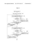 Wireless Communication Terminal, Communication Control Method of Wireless Communication Terminal, and Wireless Communication System diagram and image