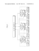 METHOD AND APPARATUS FOR PERFORMING VERTICAL HANDOVER IN SDR TERMINAL diagram and image