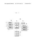 MULTI-STANDBY TERMINAL AND METHOD FOR REPRODUCING MOBILE BROADCASTING THEREOF diagram and image