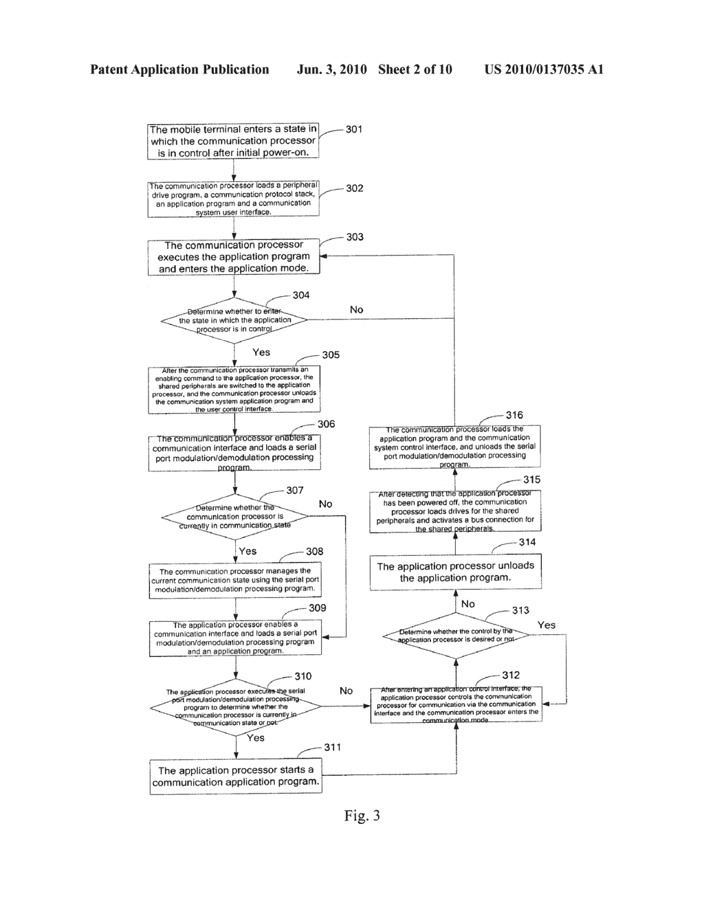 OPERATION MODE SWITCHING METHOD FOR COMMUNICATION SYSTEM, MOBILE TERMINAL AND DISPLAY SWITCHING METHOD THEREFOR - diagram, schematic, and image 03