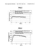 METHOD OF REGENERATING LOWER HYDROCARBON AROMATIZING CATALYST diagram and image