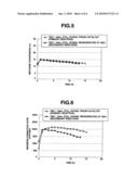 METHOD OF REGENERATING LOWER HYDROCARBON AROMATIZING CATALYST diagram and image