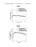 METHOD OF REGENERATING LOWER HYDROCARBON AROMATIZING CATALYST diagram and image