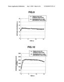 METHOD OF REGENERATING LOWER HYDROCARBON AROMATIZING CATALYST diagram and image