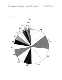 DATA PROCESSING, ANALYSIS METHOD OF GENE EXPRESSION DATA TO IDENTIFY ENDOGENOUS REFERENCE GENES diagram and image