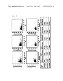 DATA PROCESSING, ANALYSIS METHOD OF GENE EXPRESSION DATA TO IDENTIFY ENDOGENOUS REFERENCE GENES diagram and image