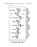 DATA PROCESSING, ANALYSIS METHOD OF GENE EXPRESSION DATA TO IDENTIFY ENDOGENOUS REFERENCE GENES diagram and image