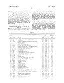 DATA PROCESSING, ANALYSIS METHOD OF GENE EXPRESSION DATA TO IDENTIFY ENDOGENOUS REFERENCE GENES diagram and image