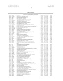 DATA PROCESSING, ANALYSIS METHOD OF GENE EXPRESSION DATA TO IDENTIFY ENDOGENOUS REFERENCE GENES diagram and image