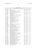 DATA PROCESSING, ANALYSIS METHOD OF GENE EXPRESSION DATA TO IDENTIFY ENDOGENOUS REFERENCE GENES diagram and image