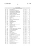 DATA PROCESSING, ANALYSIS METHOD OF GENE EXPRESSION DATA TO IDENTIFY ENDOGENOUS REFERENCE GENES diagram and image