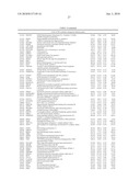 DATA PROCESSING, ANALYSIS METHOD OF GENE EXPRESSION DATA TO IDENTIFY ENDOGENOUS REFERENCE GENES diagram and image