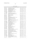 DATA PROCESSING, ANALYSIS METHOD OF GENE EXPRESSION DATA TO IDENTIFY ENDOGENOUS REFERENCE GENES diagram and image