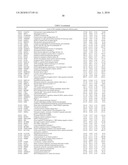 DATA PROCESSING, ANALYSIS METHOD OF GENE EXPRESSION DATA TO IDENTIFY ENDOGENOUS REFERENCE GENES diagram and image