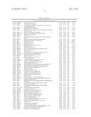 DATA PROCESSING, ANALYSIS METHOD OF GENE EXPRESSION DATA TO IDENTIFY ENDOGENOUS REFERENCE GENES diagram and image