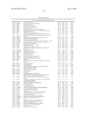 DATA PROCESSING, ANALYSIS METHOD OF GENE EXPRESSION DATA TO IDENTIFY ENDOGENOUS REFERENCE GENES diagram and image