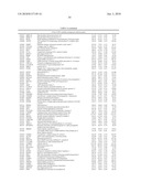 DATA PROCESSING, ANALYSIS METHOD OF GENE EXPRESSION DATA TO IDENTIFY ENDOGENOUS REFERENCE GENES diagram and image