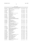 DATA PROCESSING, ANALYSIS METHOD OF GENE EXPRESSION DATA TO IDENTIFY ENDOGENOUS REFERENCE GENES diagram and image