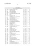 DATA PROCESSING, ANALYSIS METHOD OF GENE EXPRESSION DATA TO IDENTIFY ENDOGENOUS REFERENCE GENES diagram and image